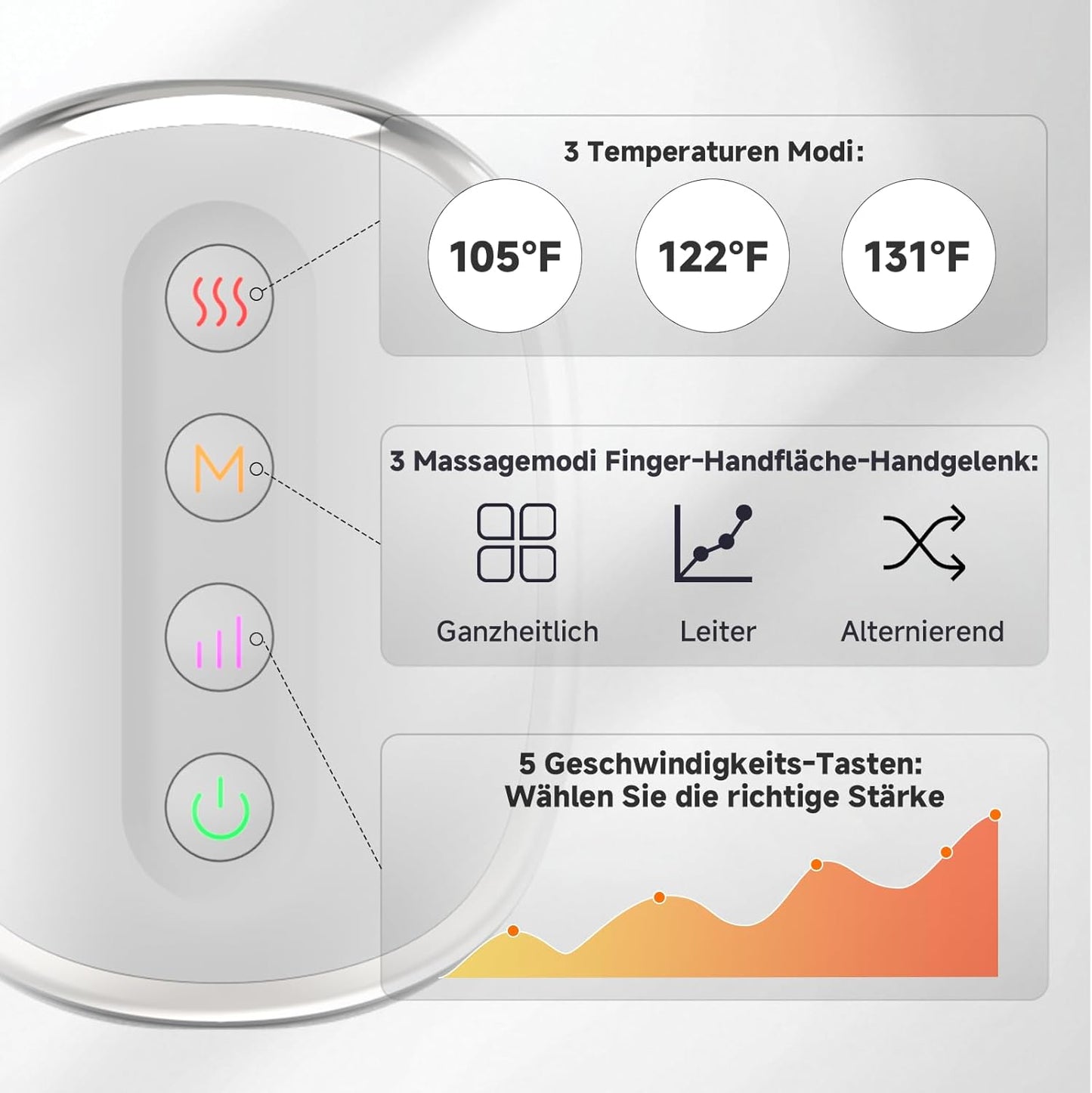 Nerivo Plutus™ 3-in-1 Intelligenter Handmassager